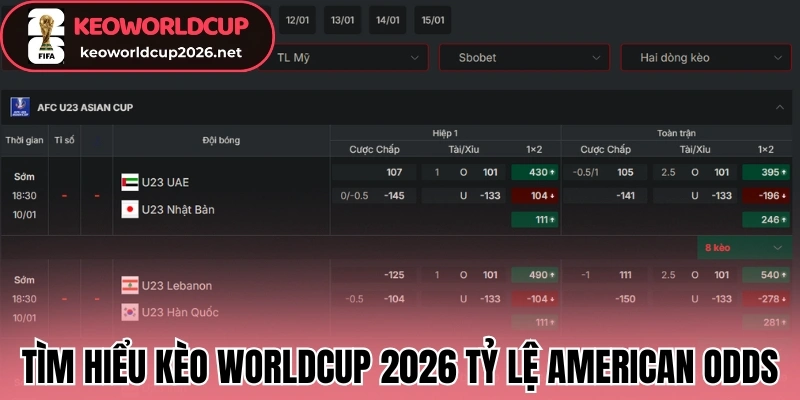 Tìm hiểu kèo Worldcup 2026 tỷ lệ American Odds