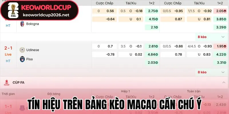 Tín hiệu trên bảng kèo Macao cần chú ý