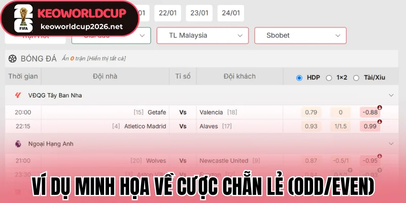 Kèo Chẵn Lẻ (Odd/Even) - Đọc Đúng Kèo Và Phân Tích Hiệu Quả 2 Ví dụ minh họa dễ hiểu về cược chẵn lẻ (Odd/Even)