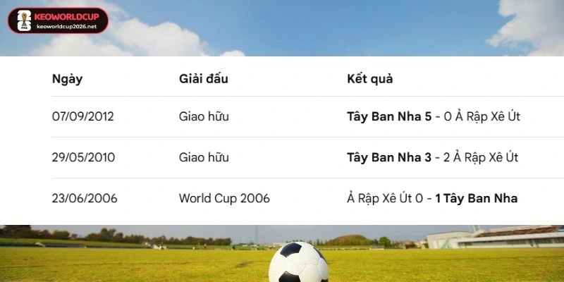 Bảng thống kê lịch sử đối đầu Tây Ban Nha vs Ả Rập Xê Út 