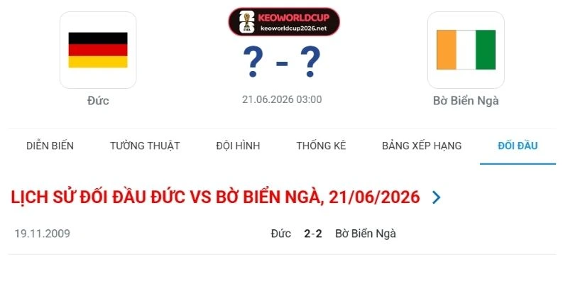 Bảng thống kê những cuộc chạm trán trước đây của hai đội bóng
