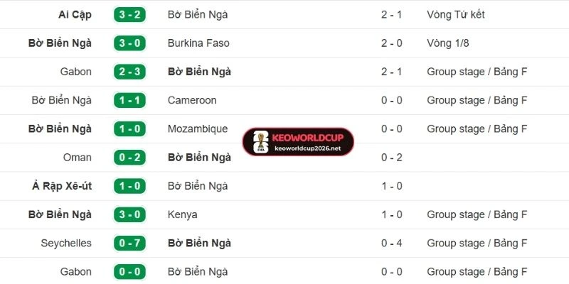 Bờ Biển Ngà có phong độ thăng hoa