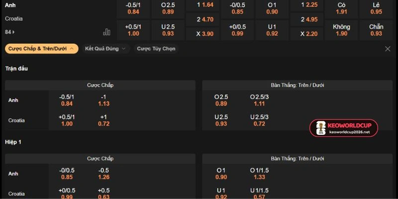 Chọn cửa sáng vào tiền trận so tài Anh vs Croatia
