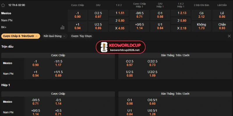 Chọn cửa tài khi bạn nhận định odds tài xỉu