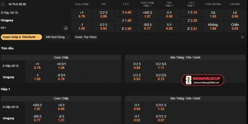 Chọn kèo xỉu 2.75 khi soi odds tài xỉu 