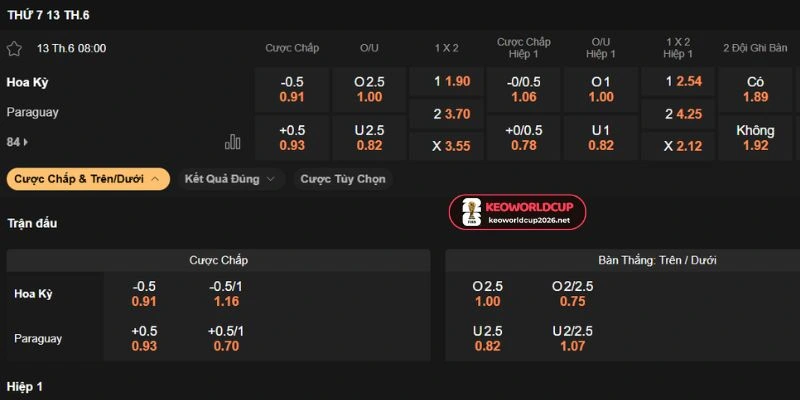 Chốt cửa xỉu 2.25 trận Hoa Kỳ vs Paraguay