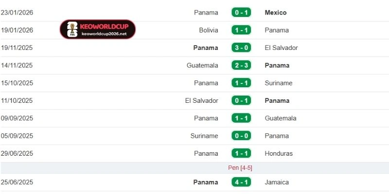 Tỷ Lệ Kèo Panama Vs Anh - Bảng L World Cup 04h00 28/06/2026 1 Đánh giá yếu tố phong độ Panama ở các trận vừa qua