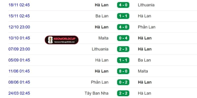 Đội Hà Lan có 2 trận thắng, 2 hoà, 1 thua gần đây