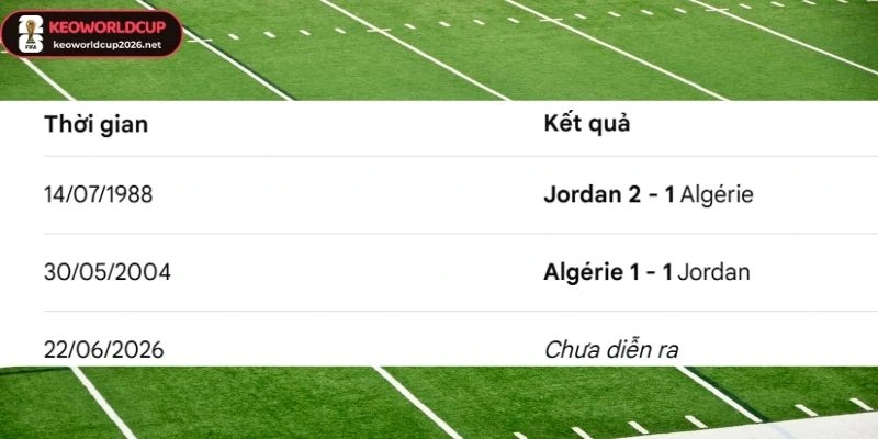 Màn so tài gần nhất của Jordan vs Algerie