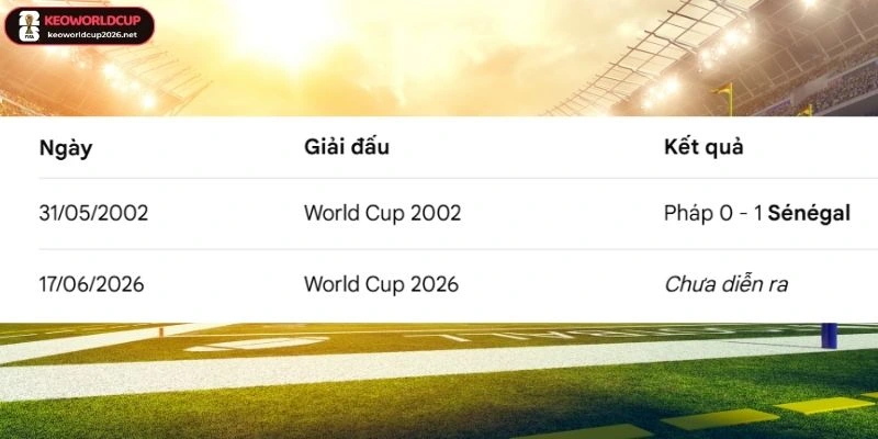 Kết quả lần duy nhất Pháp vs Sénégal gặp nhau trong lịch sử
