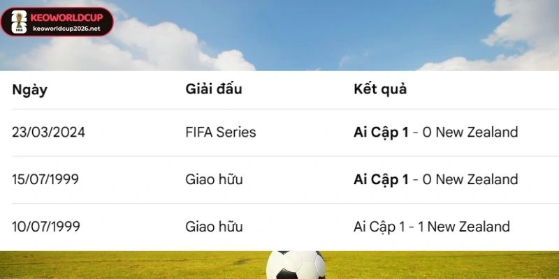 Lịch sử đối đầu của hai đội bóng