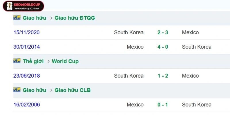 Mexico vs Hàn Quốc từng có nhiều cuộc chạm trán trước đó