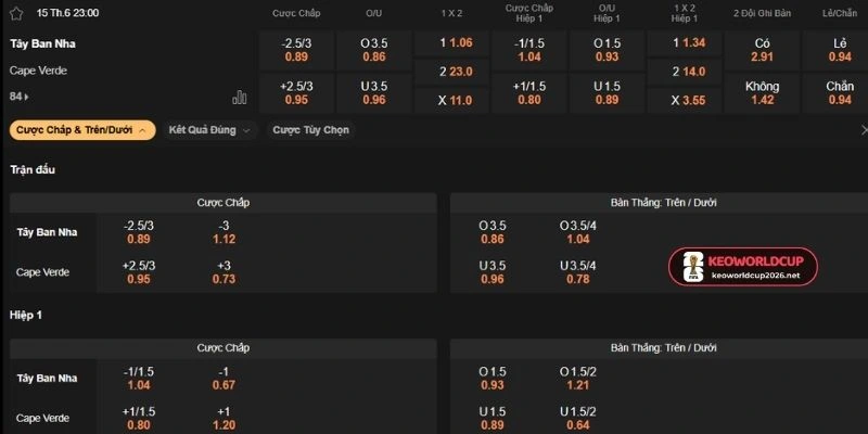 Nhận định odds tài xỉu trận đấu Tây Ban Nha vs Cabo Verde