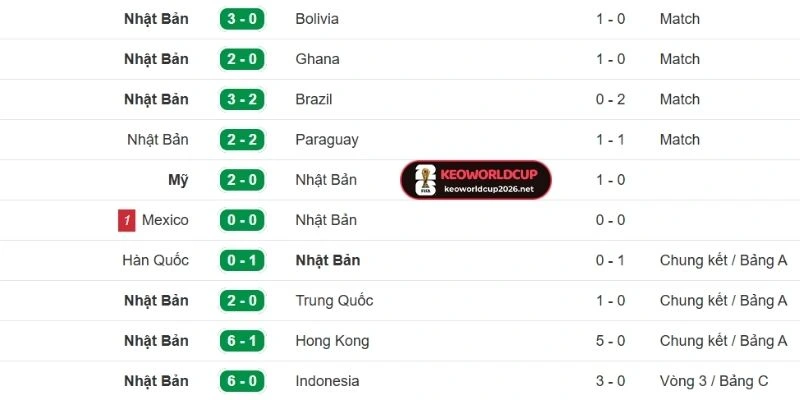 Nhật Bản thi đấu với tinh thần đoàn kết