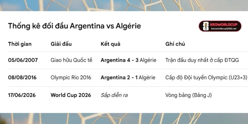 Nhìn lại thành tích đối đầu trước kia giữa Argentina vs Algérie