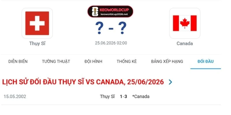 Những lần gặp nhau giữa Thụy Sĩ vs Canada