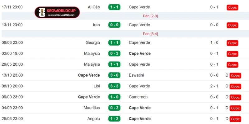 Tỷ Lệ Kèo Cabo Verde Vs Ả Rập Xê Út - Bảng H World Cup 07h00 27/06/2026 1 Phân tích dữ liệu phong độ Cabo Verde