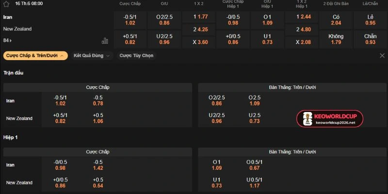Phân tích kèo Iran vs New Zealand