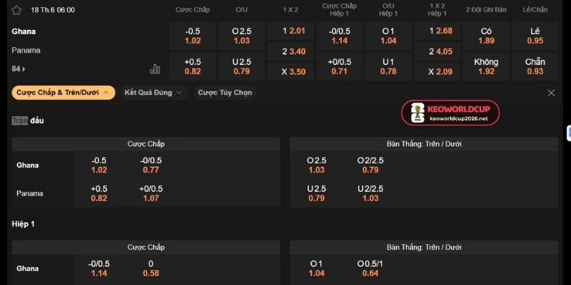 Phân tích kèo trận Ghana vs Panama