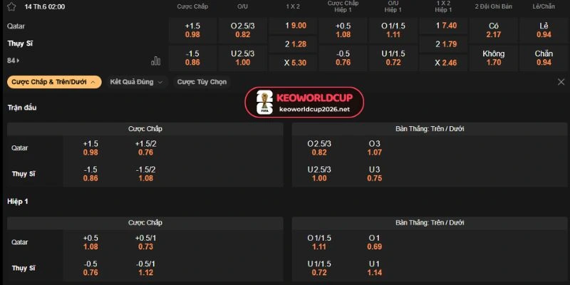 Phân tích odds châu Âu trận Qatar vs Thuỵ Sĩ