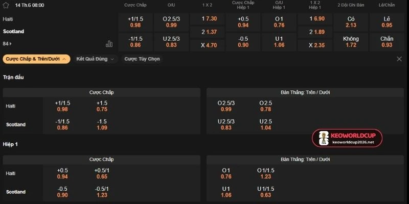 Phân tích odds nhà cái trận Haiti vs Scotland