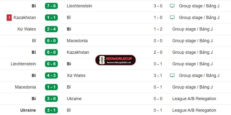 Soi Kèo New Zealand Vs Bỉ - Bảng G World Cup 10h00 27/06/2026 1 Phân tích phong độ New Zealand trước VCK World Cup