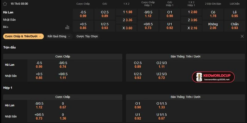 Phân tích tỷ lệ odds châu Âu trận Hà Lan vs Nhật Bản