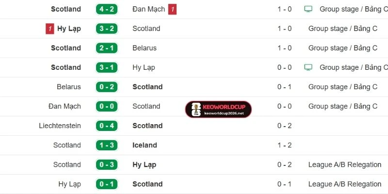 Scotland có được phong độ ổn định gần đây
