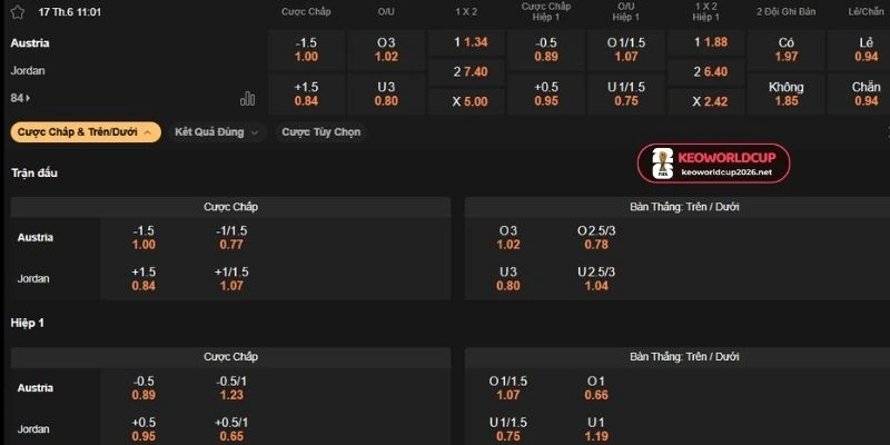 Soi kèo chi tiết trận Áo vs Jordan