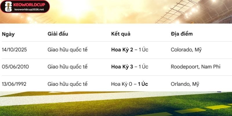 Thống kê kết quả chạm trán giữa Hoa Kỳ vs Úc