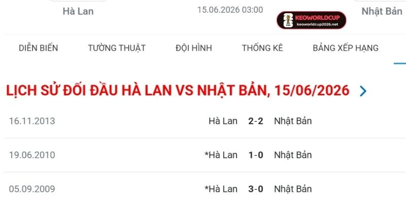 Thống kê kết quả đối đầu giữa hai đội Hà Lan vs Nhật Bản