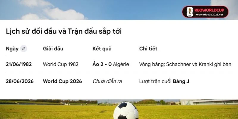 Tỷ Lệ Kèo Algérie Vs Áo - Bảng J World Cup 09h00 28/06/2026 4 Thống kê kết quả những lần Algeria vs Áo gặp mặt