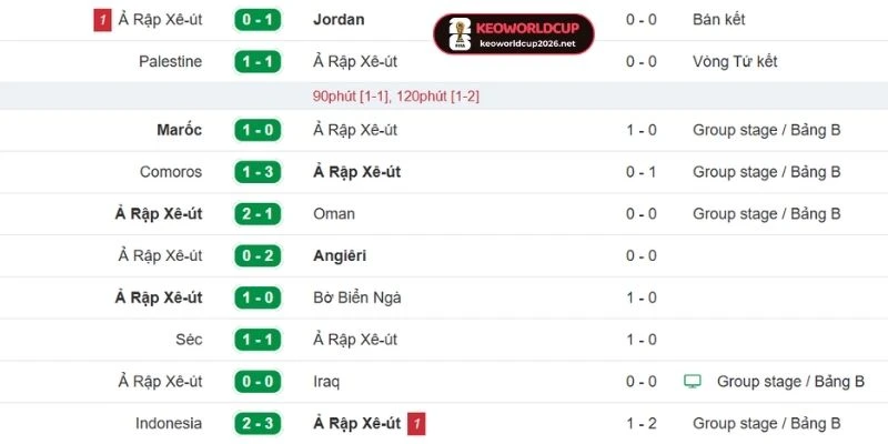 Tỷ Lệ Kèo Cabo Verde Vs Ả Rập Xê Út - Bảng H World Cup 07h00 27/06/2026 2 Thống kê kết quả những lần mới nhất ra sân Ả Rập Xê Út