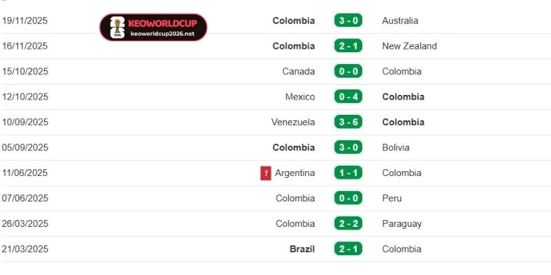 Thống kê kết quả ra sân Bồ Đào Nha mới nhất