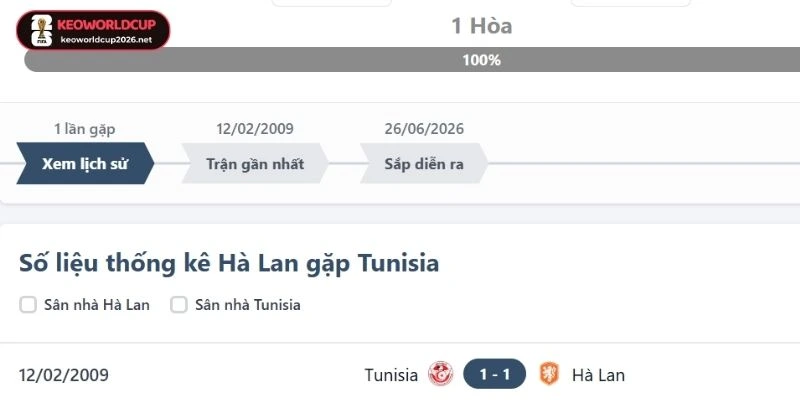 Thống kê những lần đối đầu trên sân của Tunisia vs Hà Lan