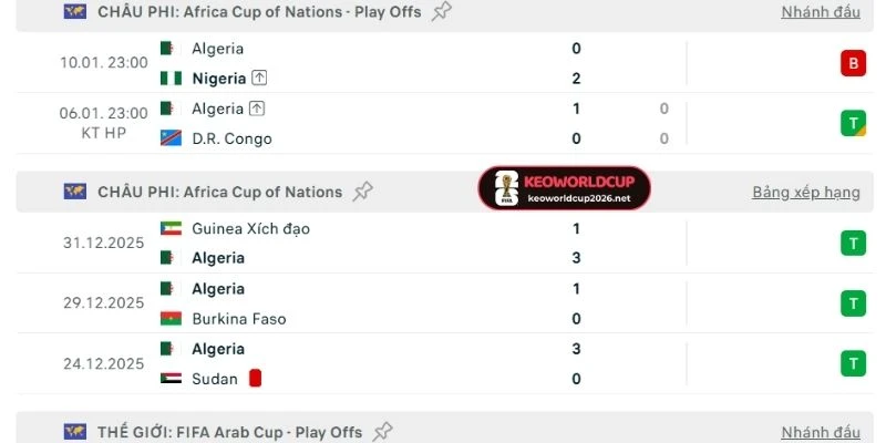 Tỷ Lệ Kèo Algérie Vs Áo - Bảng J World Cup 09h00 28/06/2026 1 Thống kê thành tích Algerie mới nhất