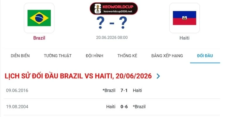 Thống kê thành tích chạm trán giữa tuyển Brazil vs Haiti