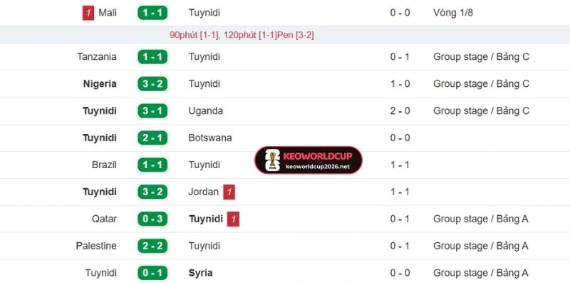 Tunisia có lối chơi phòng ngự phản công