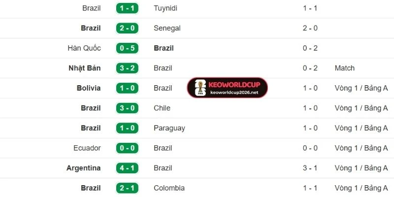 Tuyển Brazil có kết quả thi đấu bất ổn gần đây