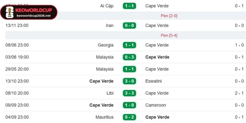 Uruguay được đánh giá cao về phong độ hiện tại
