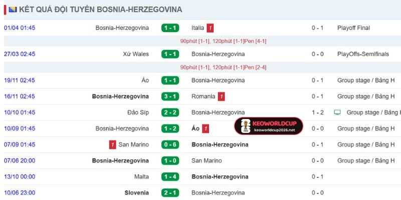 Màn trình diễn của Bosnia và Herzegovina