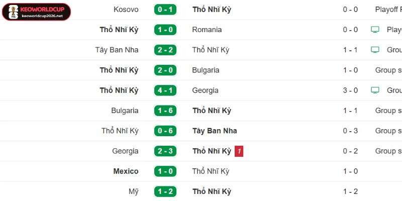 Phong độ 5 trận gần nhất của Thổ Nhĩ Kỳ