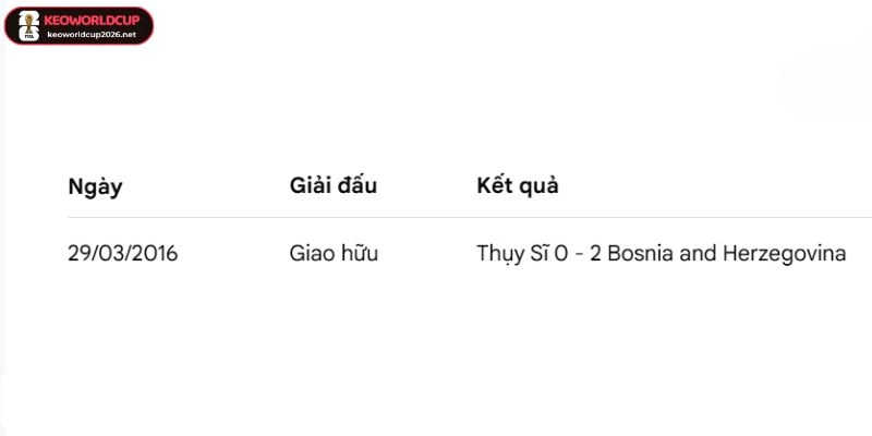 Thống kê số lần đối đầu của Thuỵ Sĩ vs Bosnia and Herzegovina