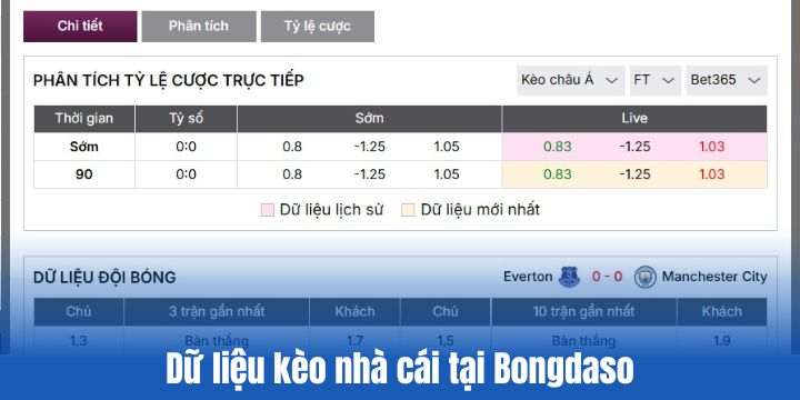Dữ liệu về kèo tại Bongdaso có gì?