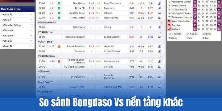 Bongdaso so với các nền tảng khác, liệu có tốt hơn? 