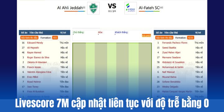 7M - Chuyên trang Livescore & tỷ lệ kèo trực tuyến 24/7 4 7M cung cấp những gì?