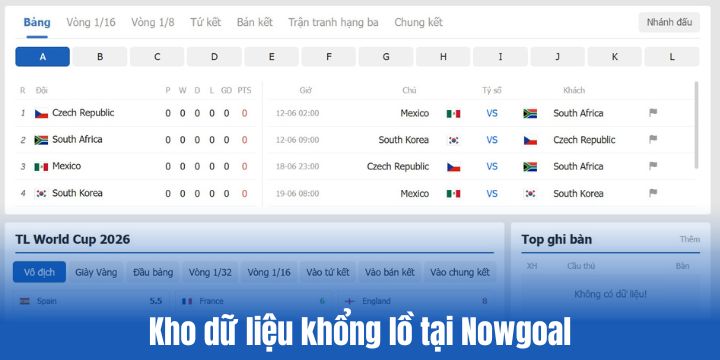 Kho dữ liệu khổng lồ được cập nhật liên tục tại Nowgoal